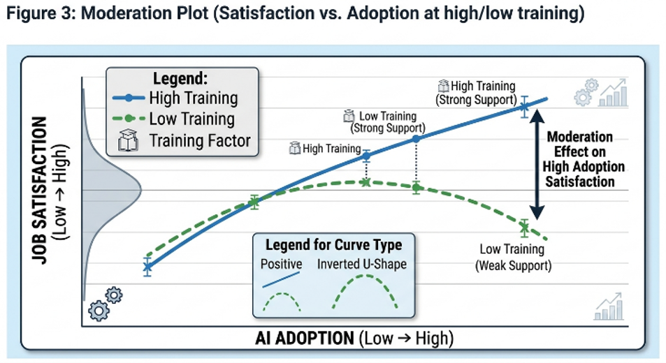 Figure3